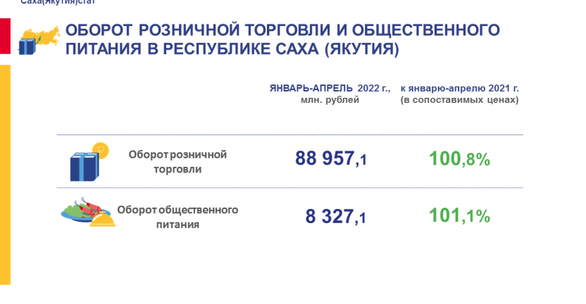 Оборот розничной торговли и общественного питания в Республике Саха (Якутия) в январе-апреле 2022 г.
